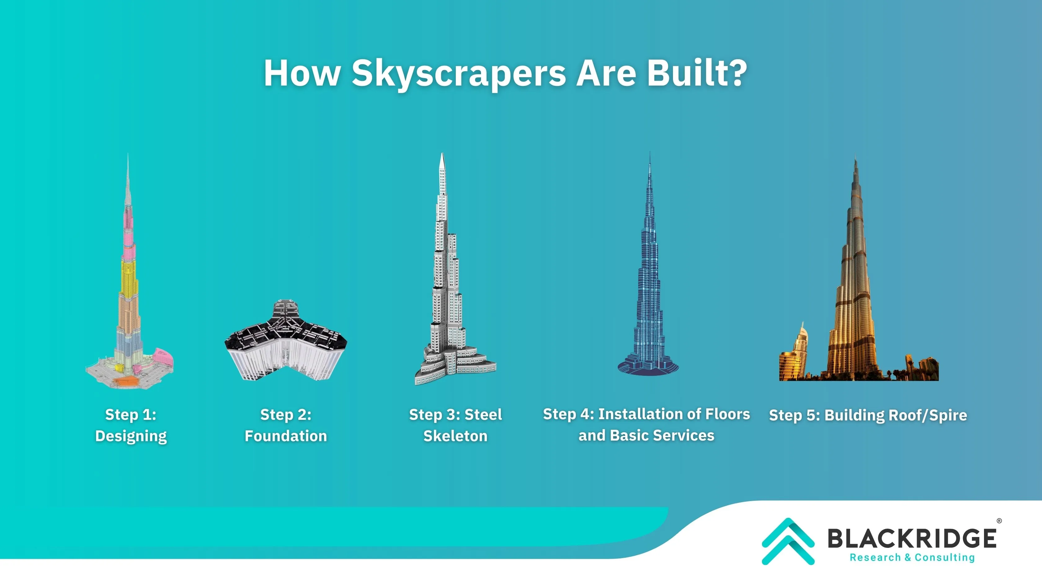 How Skyscrapers are built?