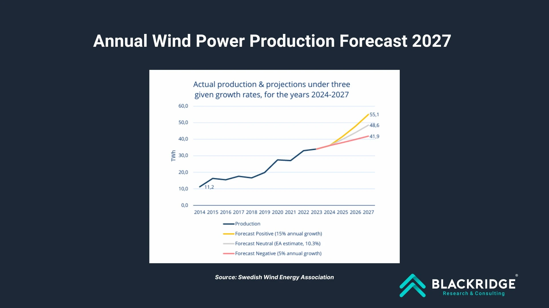 Sweden Wind Energy Outlook
