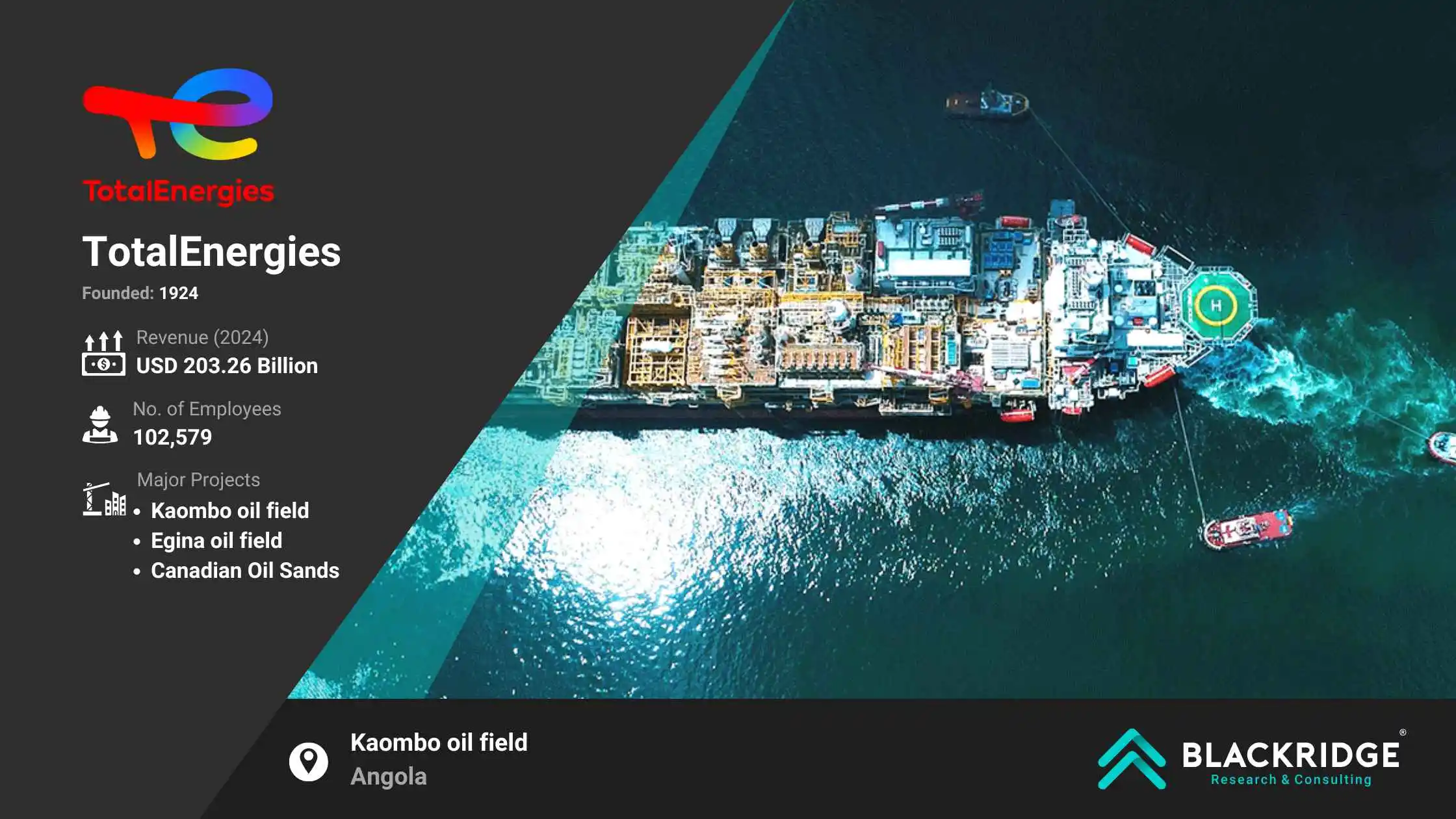top 10 global oil and gas companies, total energies