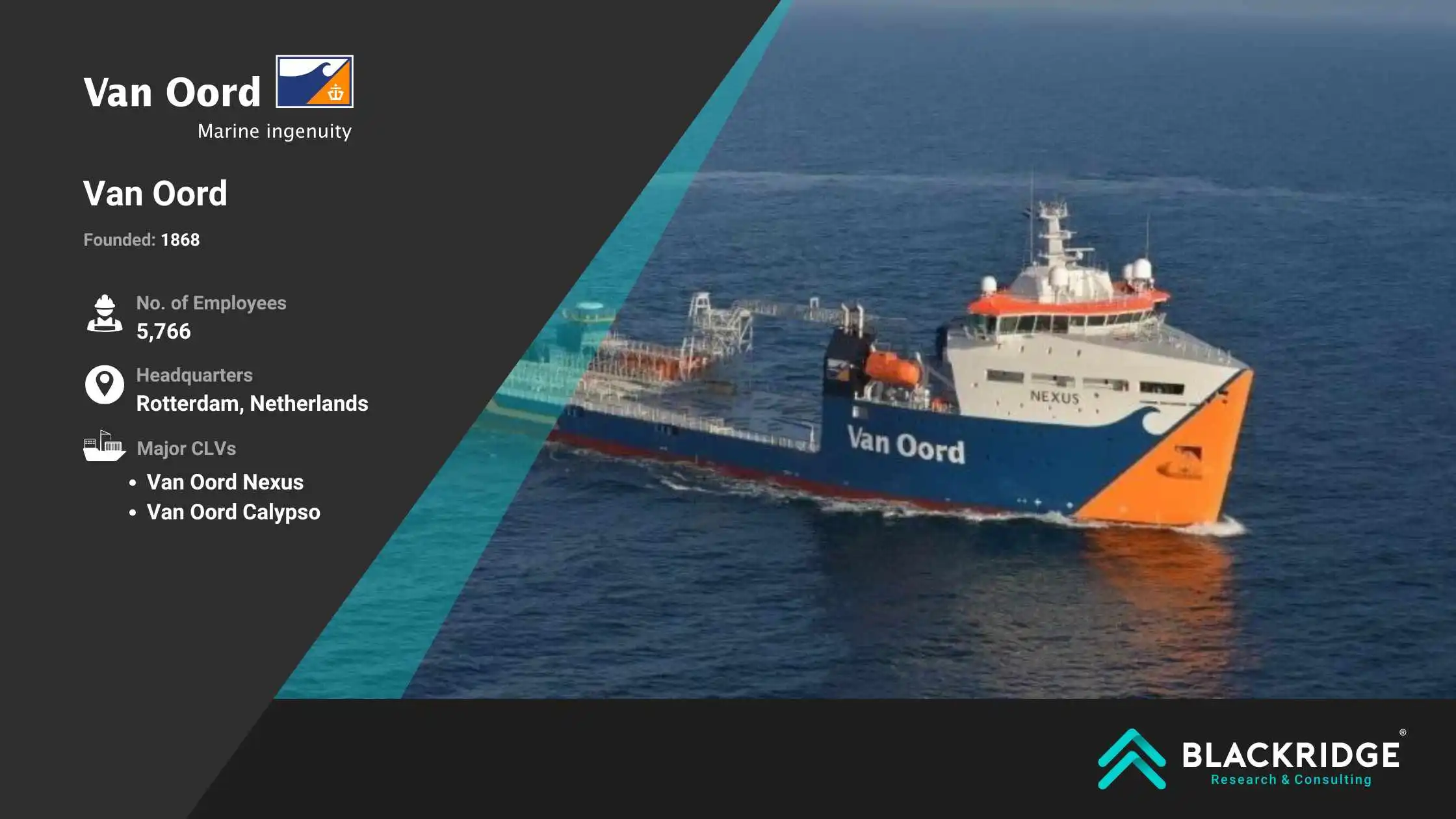 Van Oord Dredging and Marine contractors