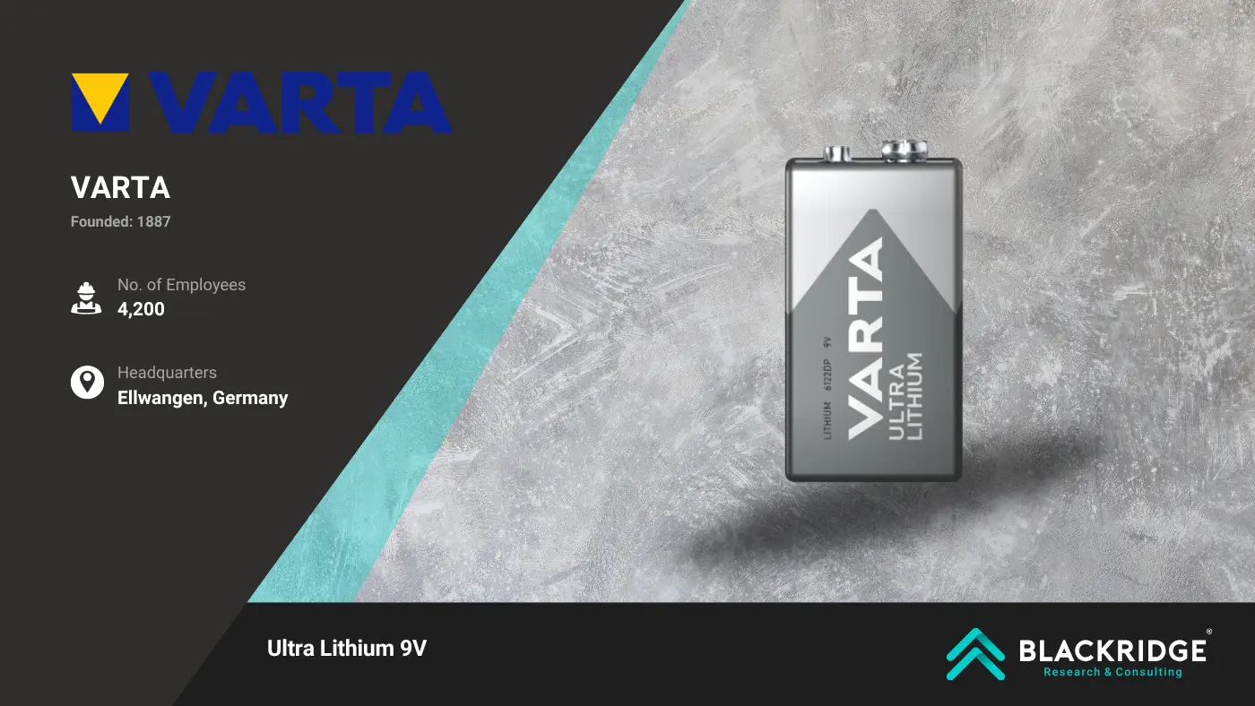 Battery manufacturers in Europe