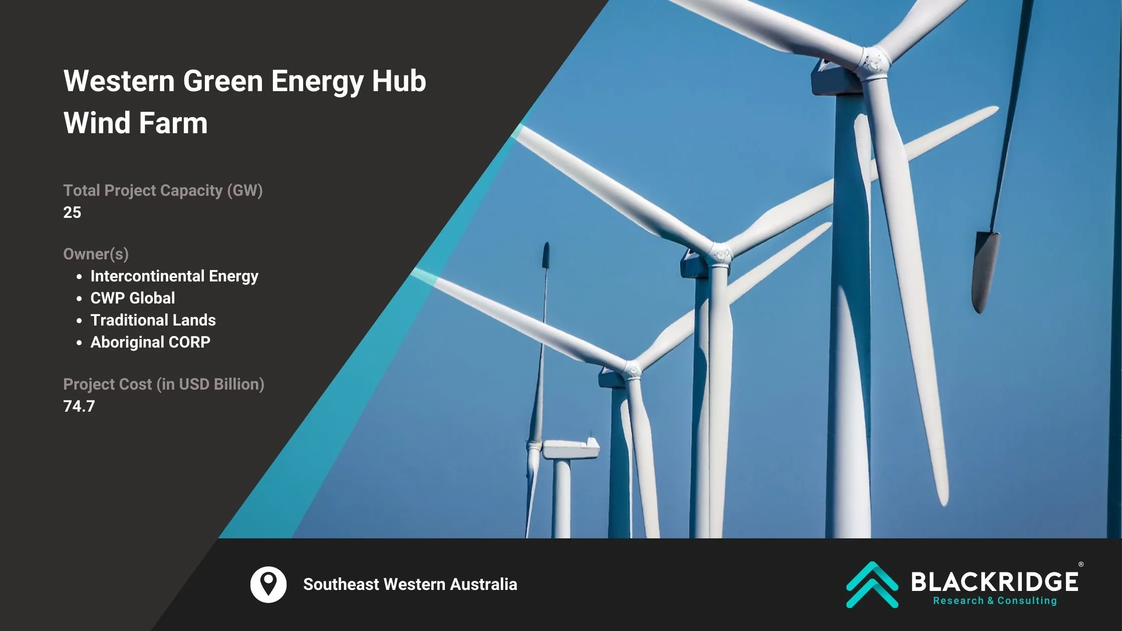 Onshore wind projects in Australia
