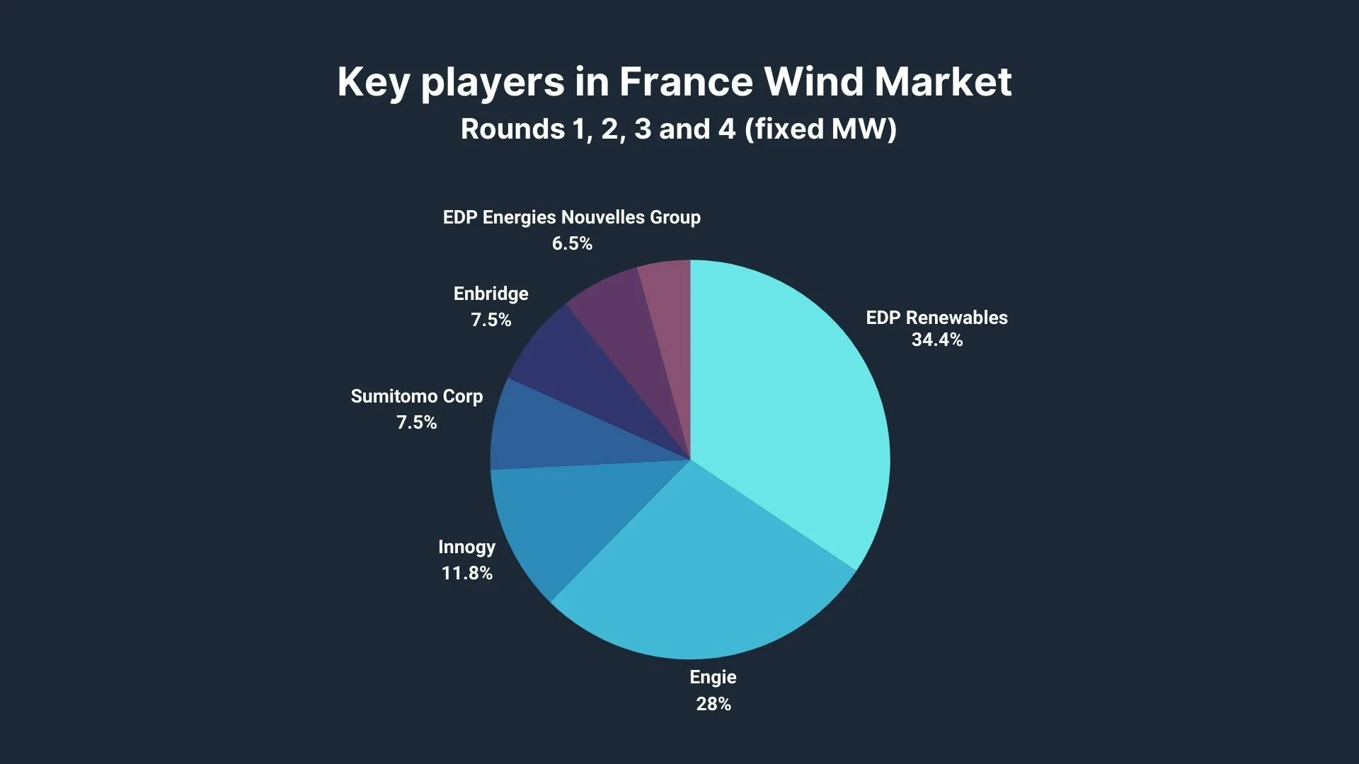 wind energy in france