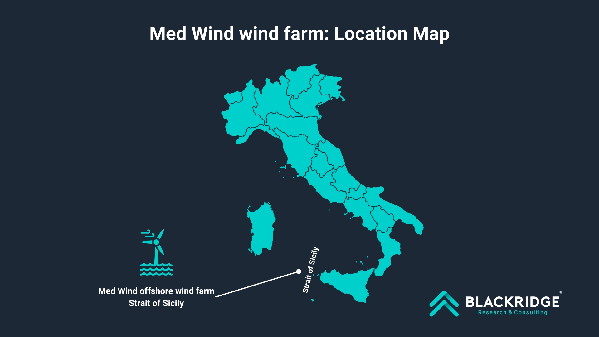 Italy wind farms