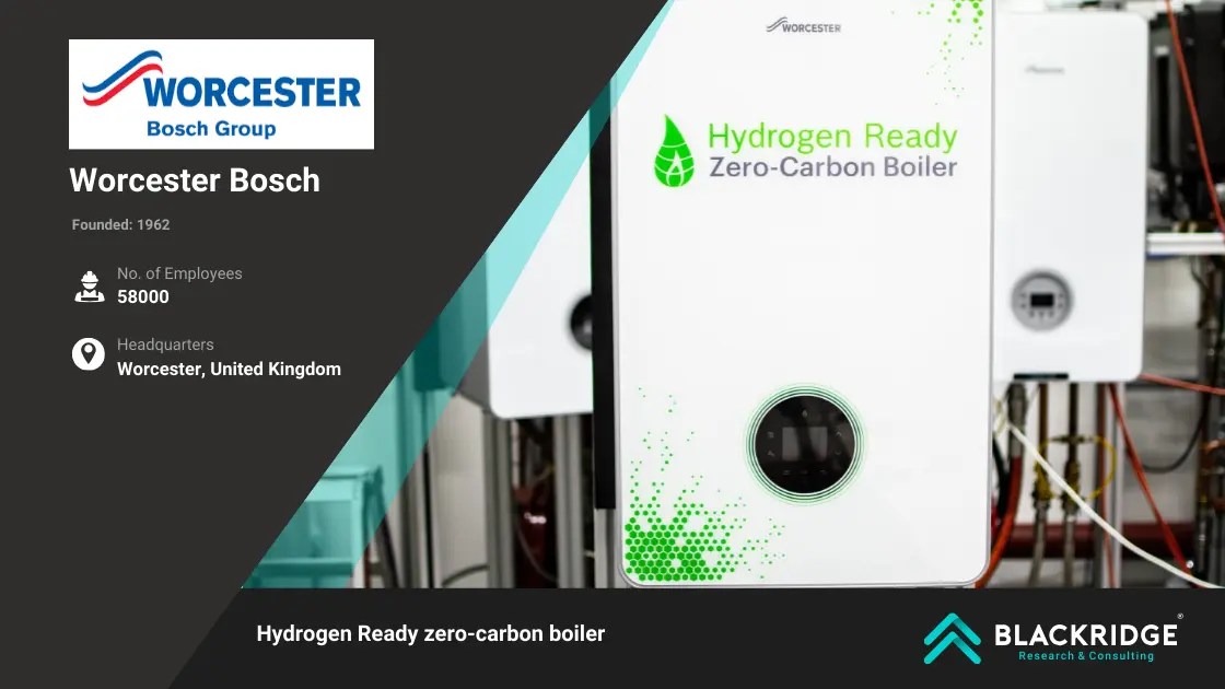 top hydrogen boiler manufacturers global